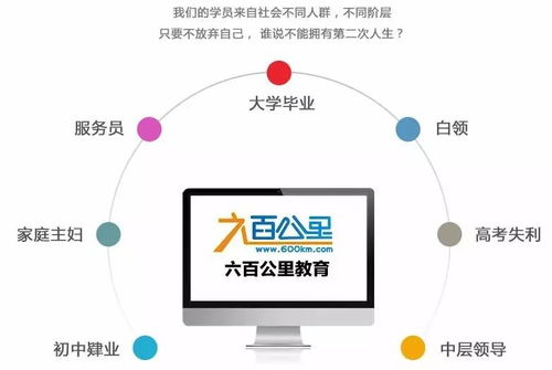 學(xué)歷改革情已遇，2018春末正當(dāng)時(shí)——“計(jì)算機(jī)軟件開發(fā)”自考沖刺期解析交流帖